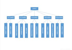 醫院門診信息管理查詢系統課程設計——系統分析與信息技術咨詢服務